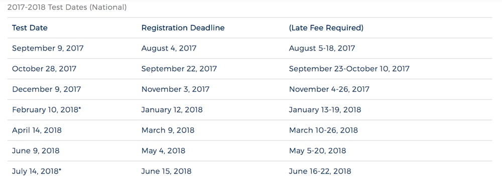 ACT Test Dates 2018-19