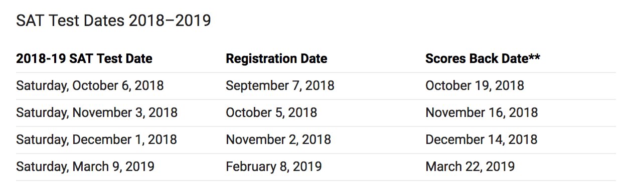 SAT Test Dates 2018-2019